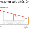 Szuperhigienikus