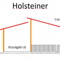 Holsteiner